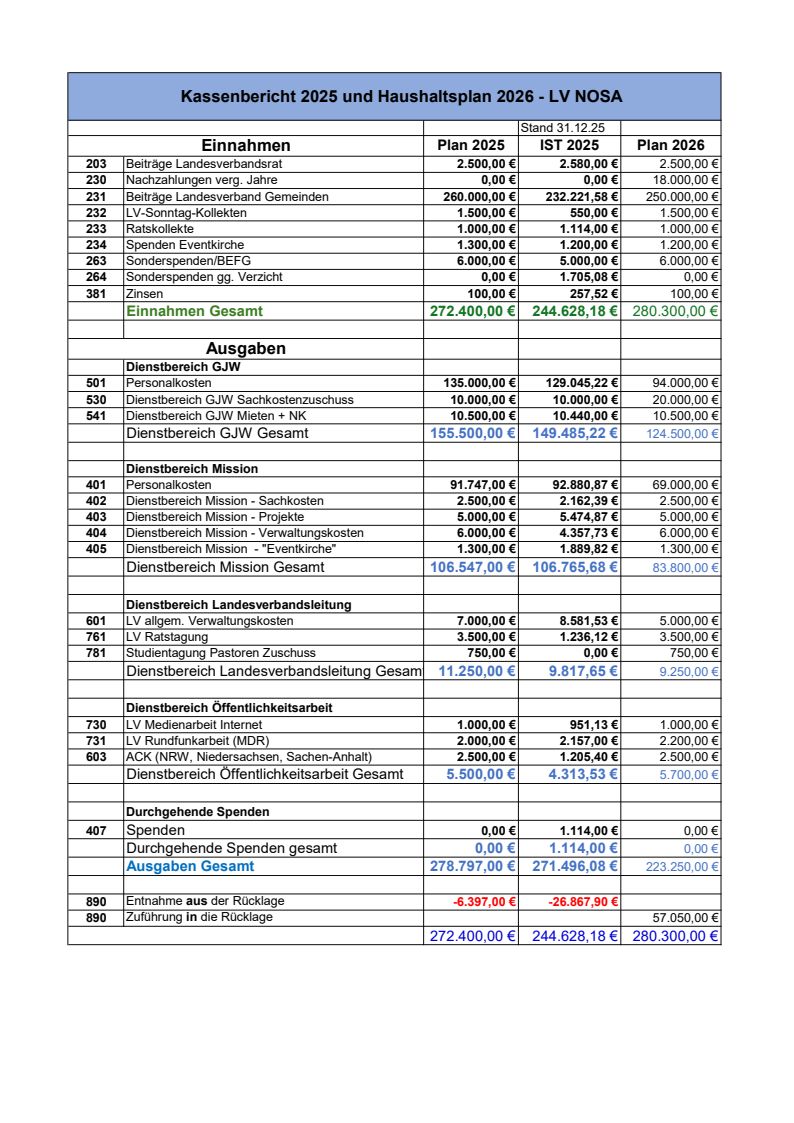 1.07 2026 03 23 Kassenbericht 2025 und Haushaltsplan 2026 final Seite 1