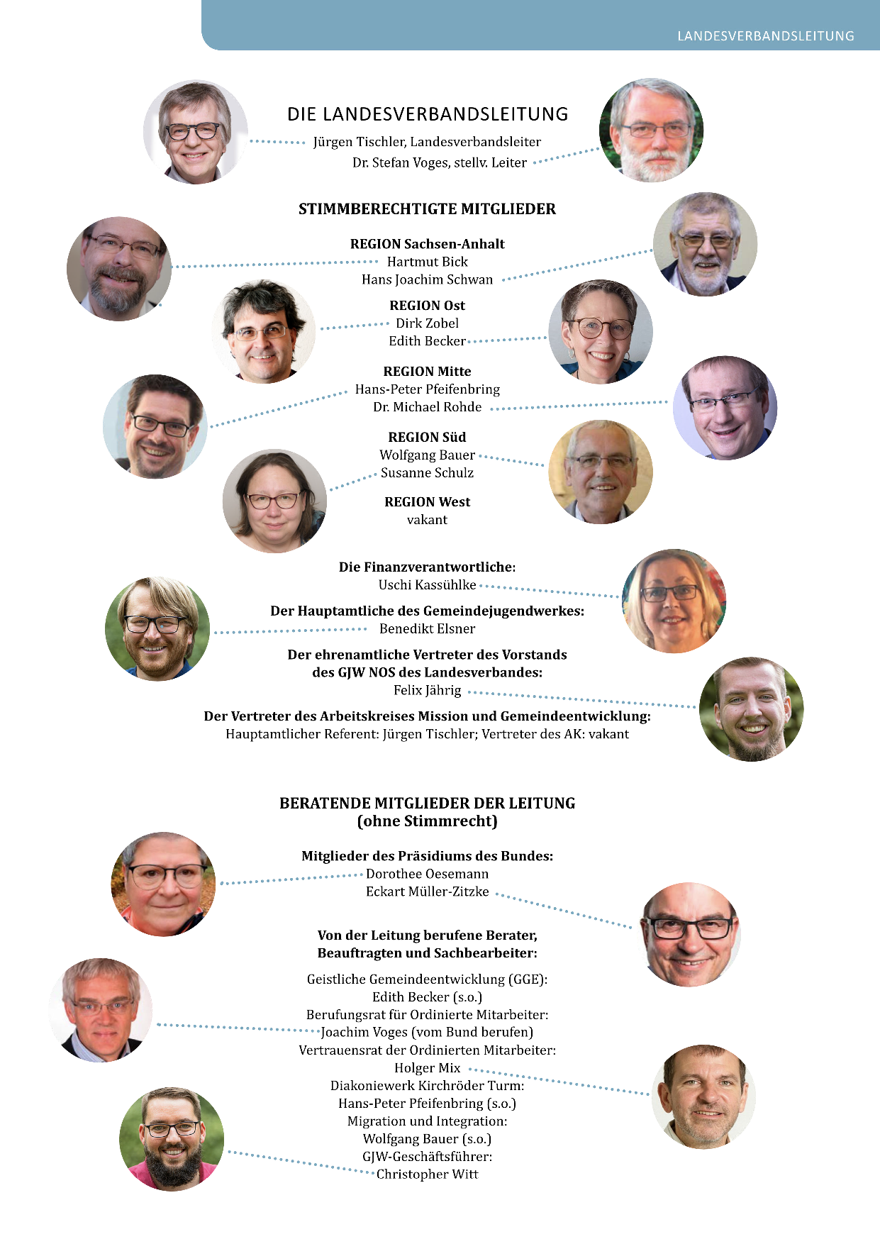 LV NOSA Landesverbandsleitung 2021 Grafik